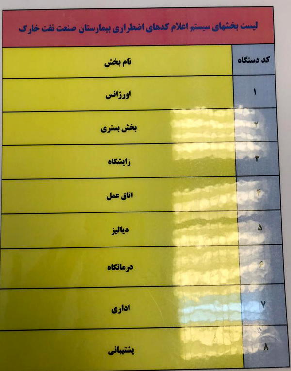 کد اضطراری خارگ 4